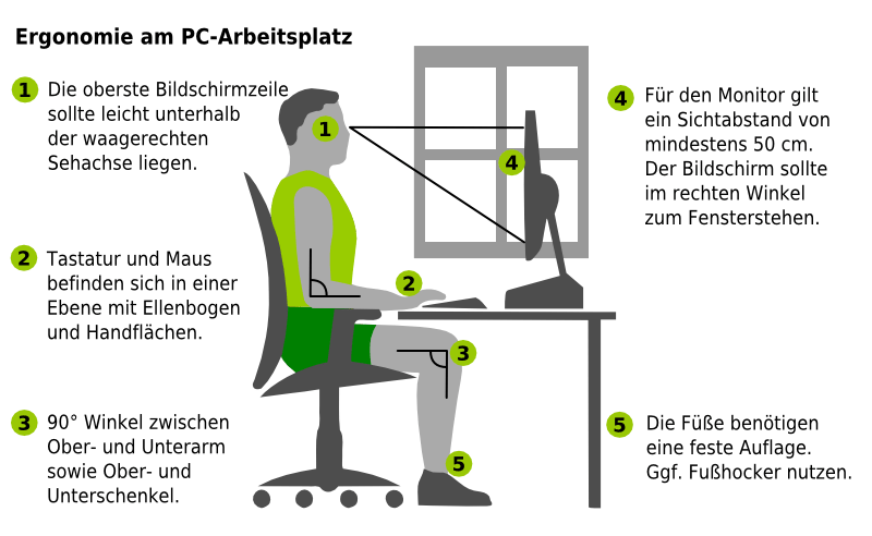 Ergonomie am PC-Arbeitsplatz